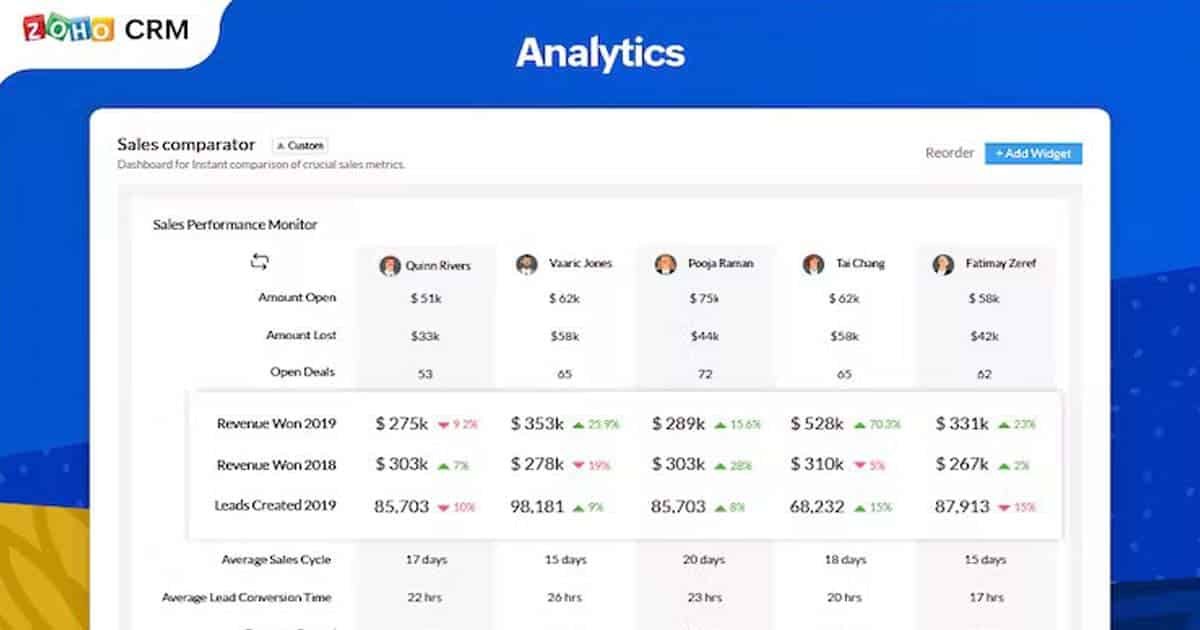 10 Best Customer Relationship Management (CRM) Software